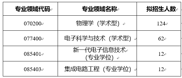 表格一.png