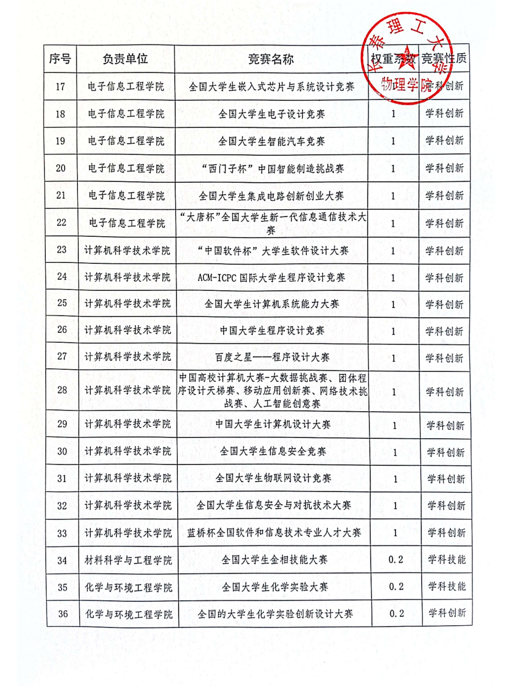 物理学院2026年推荐优秀应届本科毕业生免试攻读硕士学位研究生工作方案（公示）_07.png