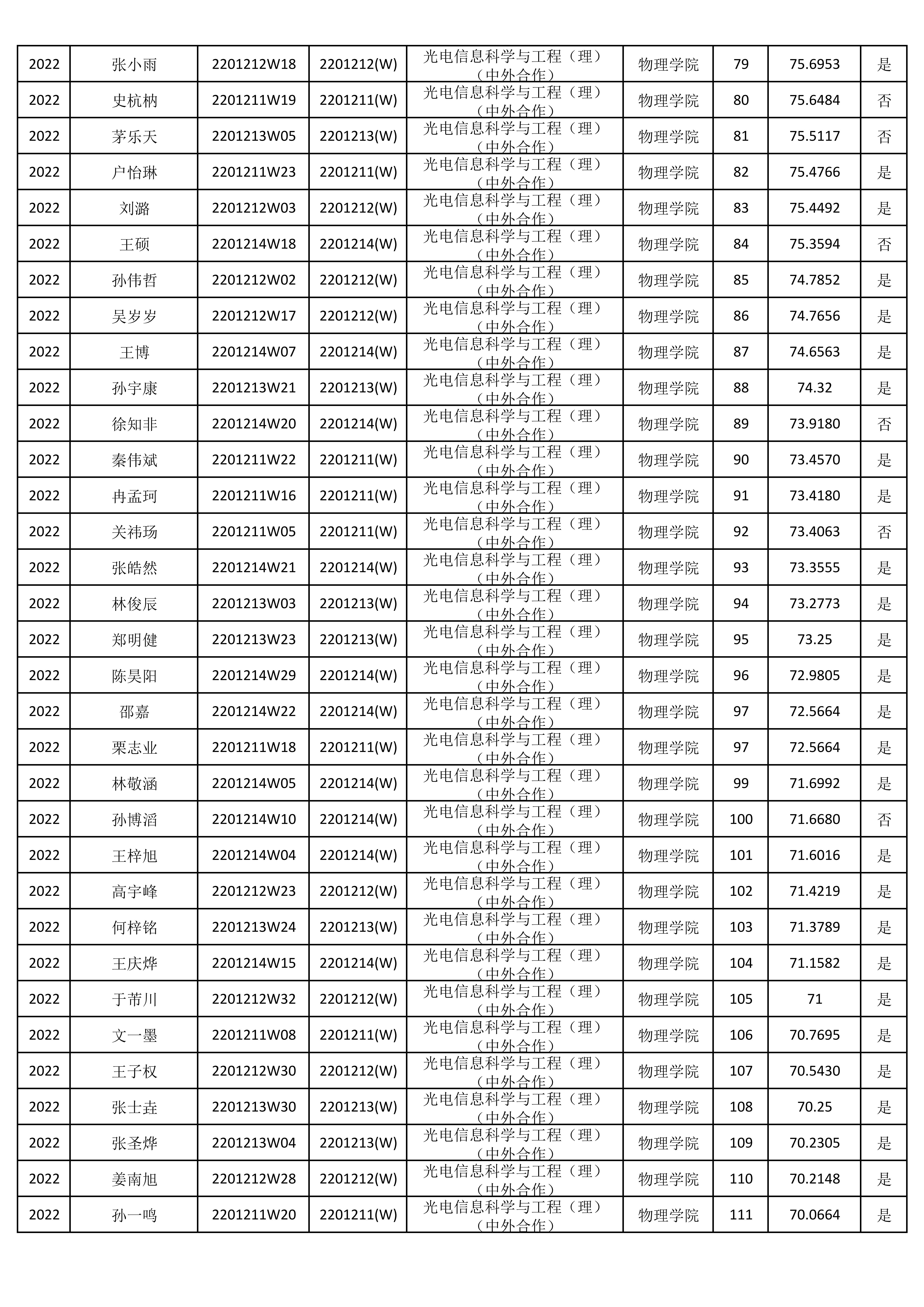2022级物理学院推免专业学生排名_11.jpg