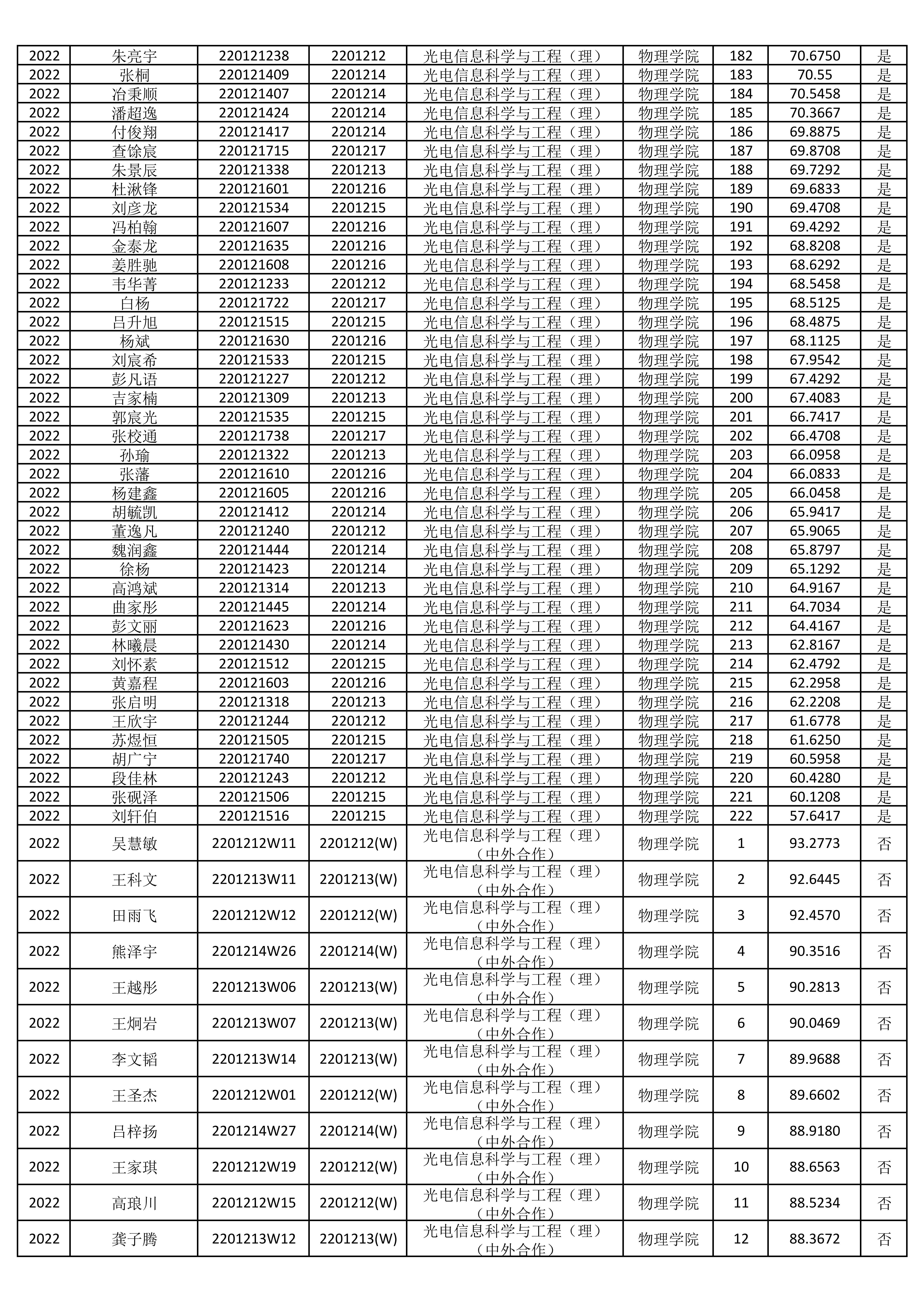 2022级物理学院推免专业学生排名_08.jpg